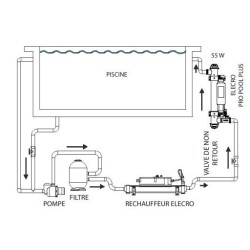 Tratamento UV da piscina Pro Pool Plus Vulcan 110W 100m3 com bomba de dosagem
