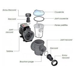 Pompe piscine hors-sol Poolmax TP50-12,6m3h Ubbink