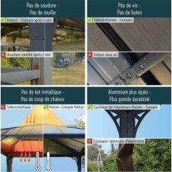 Pérgola Milano 3x3m alumínio cinza e policarbonato Canopia